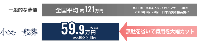 小さな一般葬なら税抜59.9万円※でお葬式を行えます。