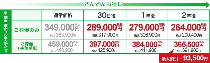 最大73,500円割引