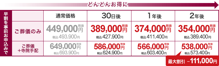 最大111,000円割引