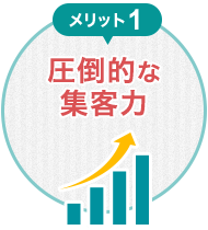 メリット1:圧倒的な集客力