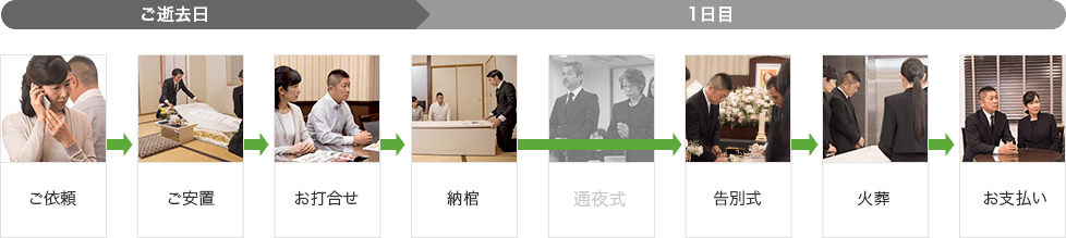 小さな一日葬の流れ
