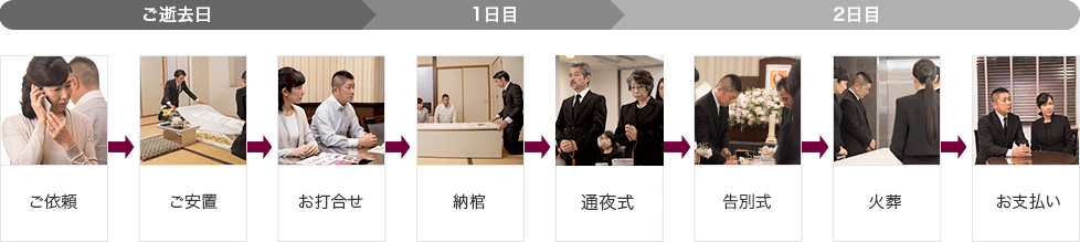 小さな家族葬の流れ