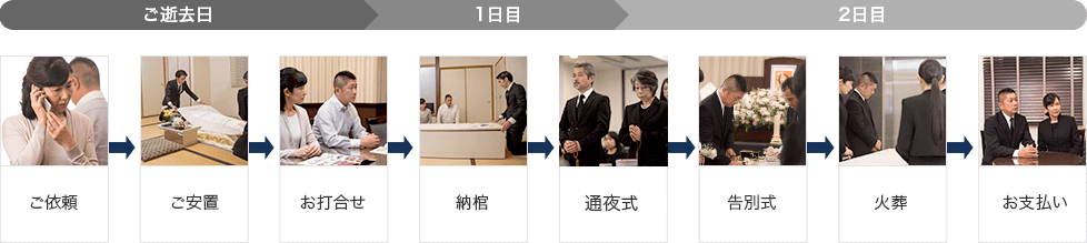 小さな一般葬の流れ