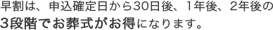 早割は、申込確定日から30日後、1年後、2年後の3段階でお葬式がお得になります。