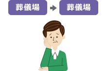 葬儀場→葬儀場