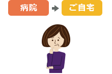 病院→ご自宅