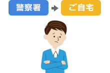 警察署→ご自宅