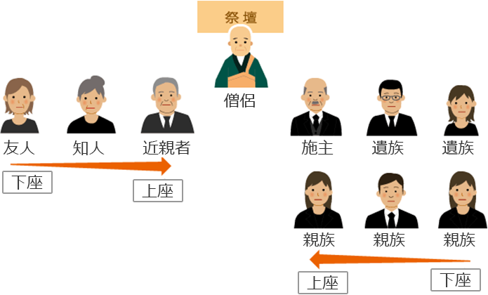 法事 法要 一周忌法要 葬儀 葬式なら小さなお葬式 法事 法要 一周忌法要 葬儀 葬式なら小さなお葬式