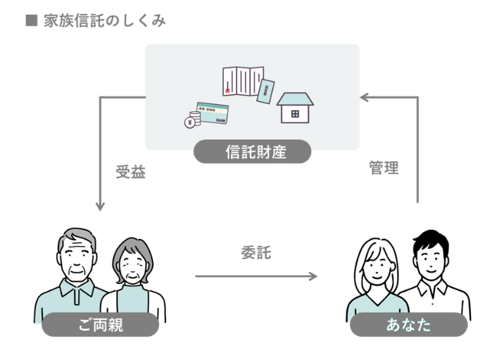 家族信託の仕組み