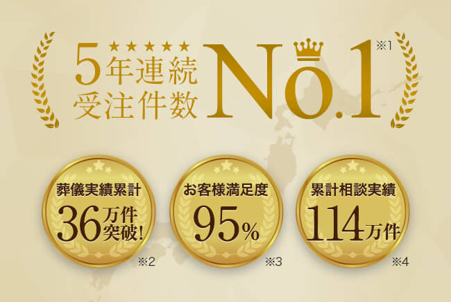 4年連続受注件数No.1 葬儀実績累計24万件 お問い合わせ累計78万件 お客様満足度96%
