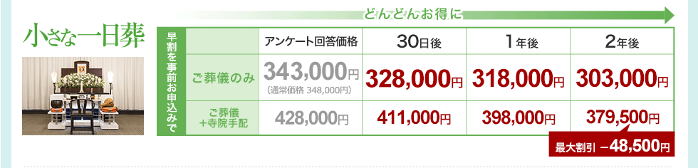 小さな一日葬